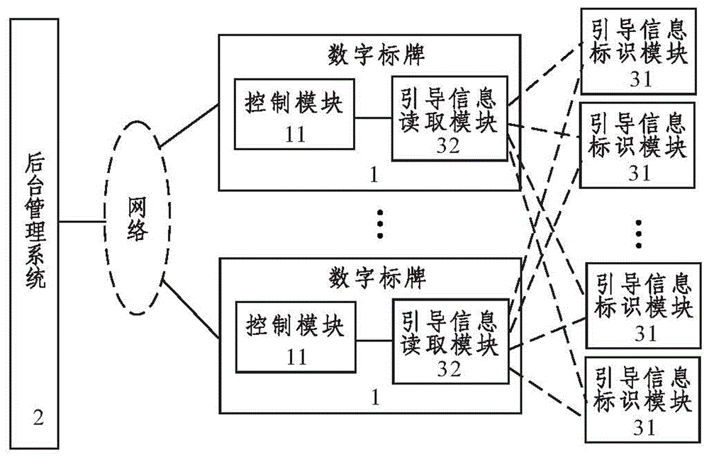 Method and intelligent signage system for actively pushing information with signage according to expected demand