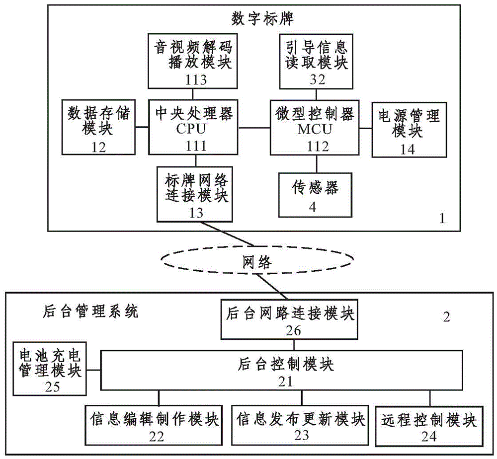 Method and intelligent signage system for actively pushing information with signage according to expected demand