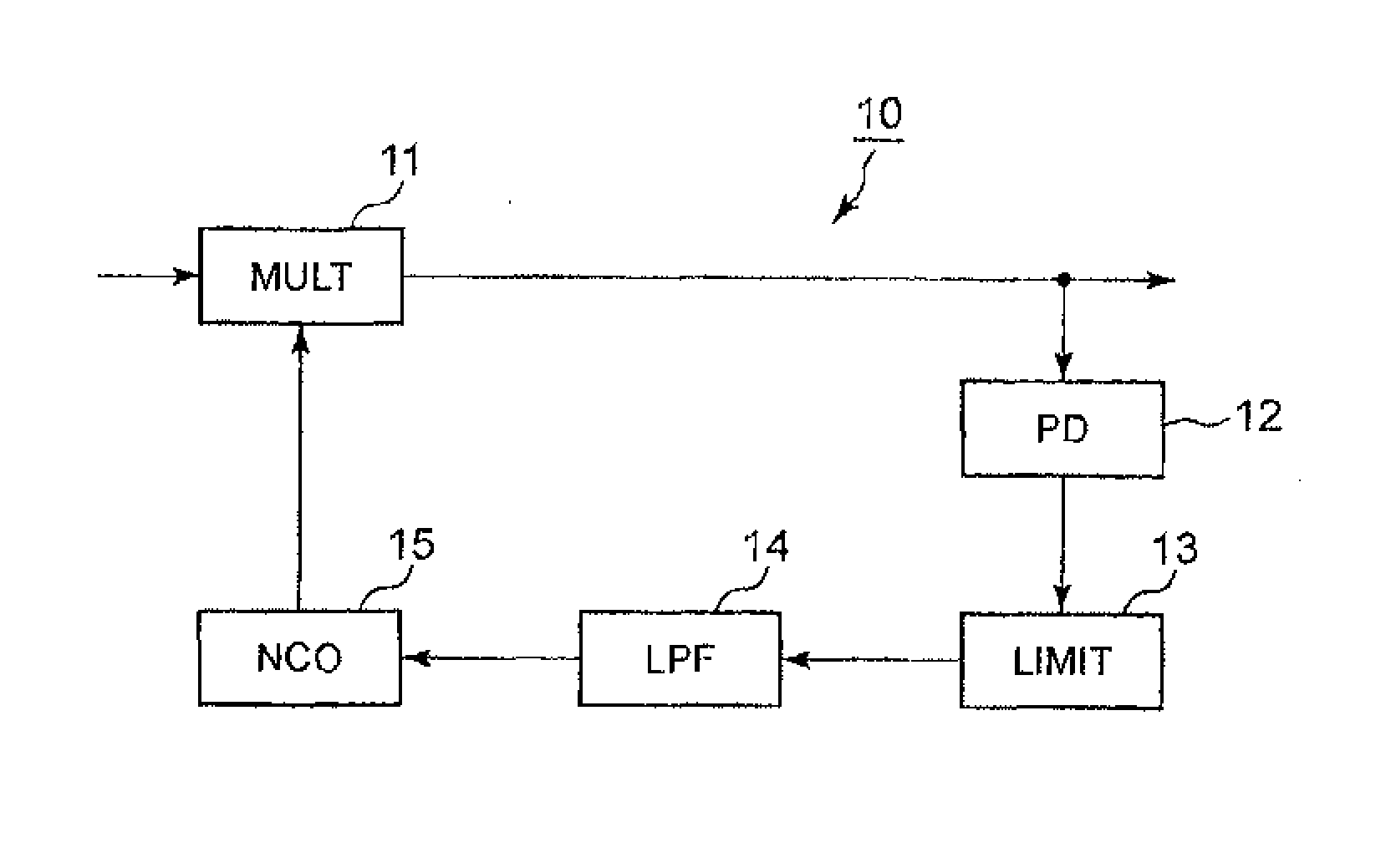 Pll circuit