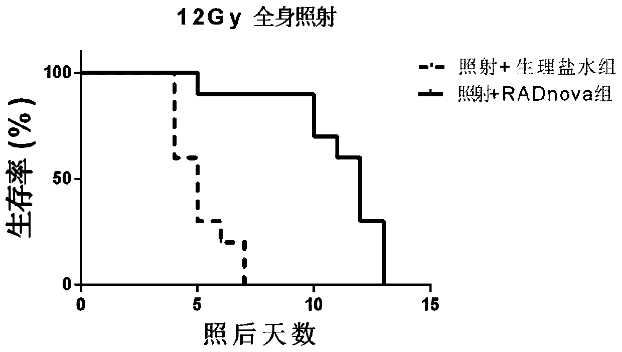 Application of compound in RADNOVA anti-radiation treatment