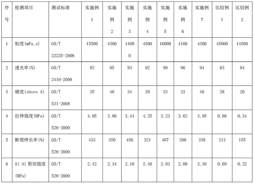 Low-viscosity and high-strength transparent organic silicon compound as well as preparation method and application thereof