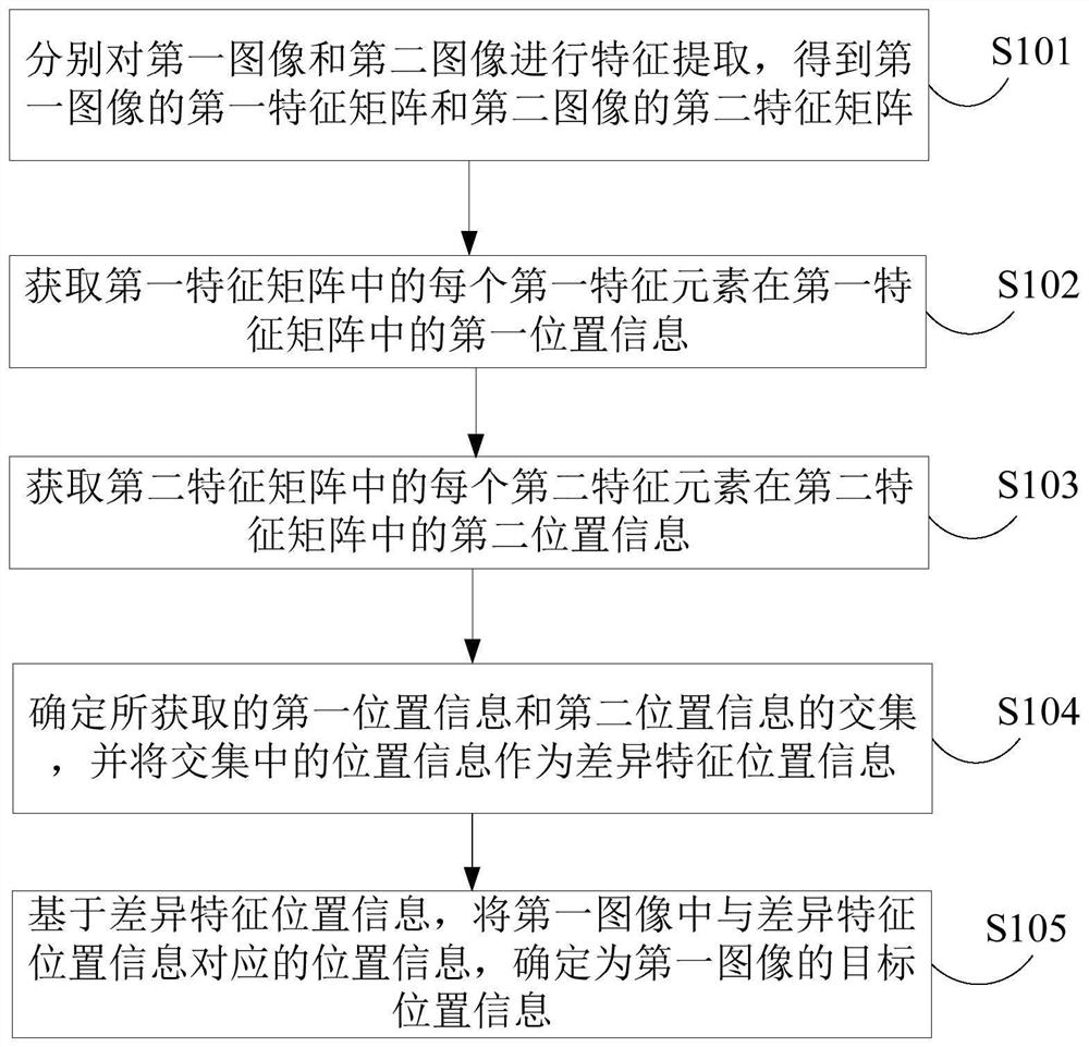 Target position labeling method, device and equipment