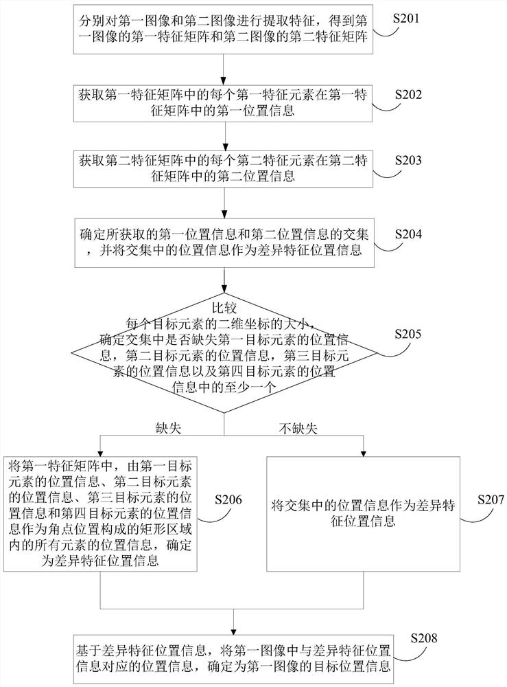 Target position labeling method, device and equipment