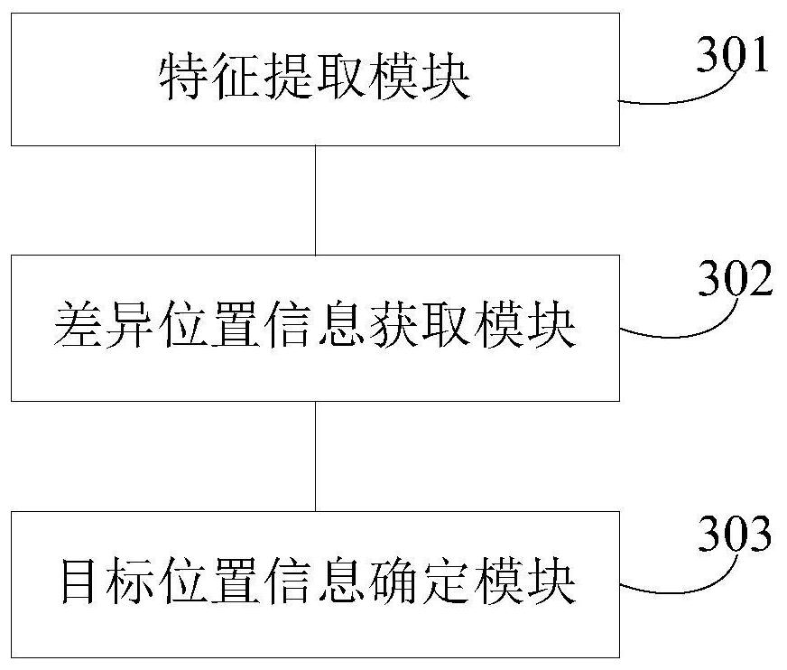 Target position labeling method, device and equipment