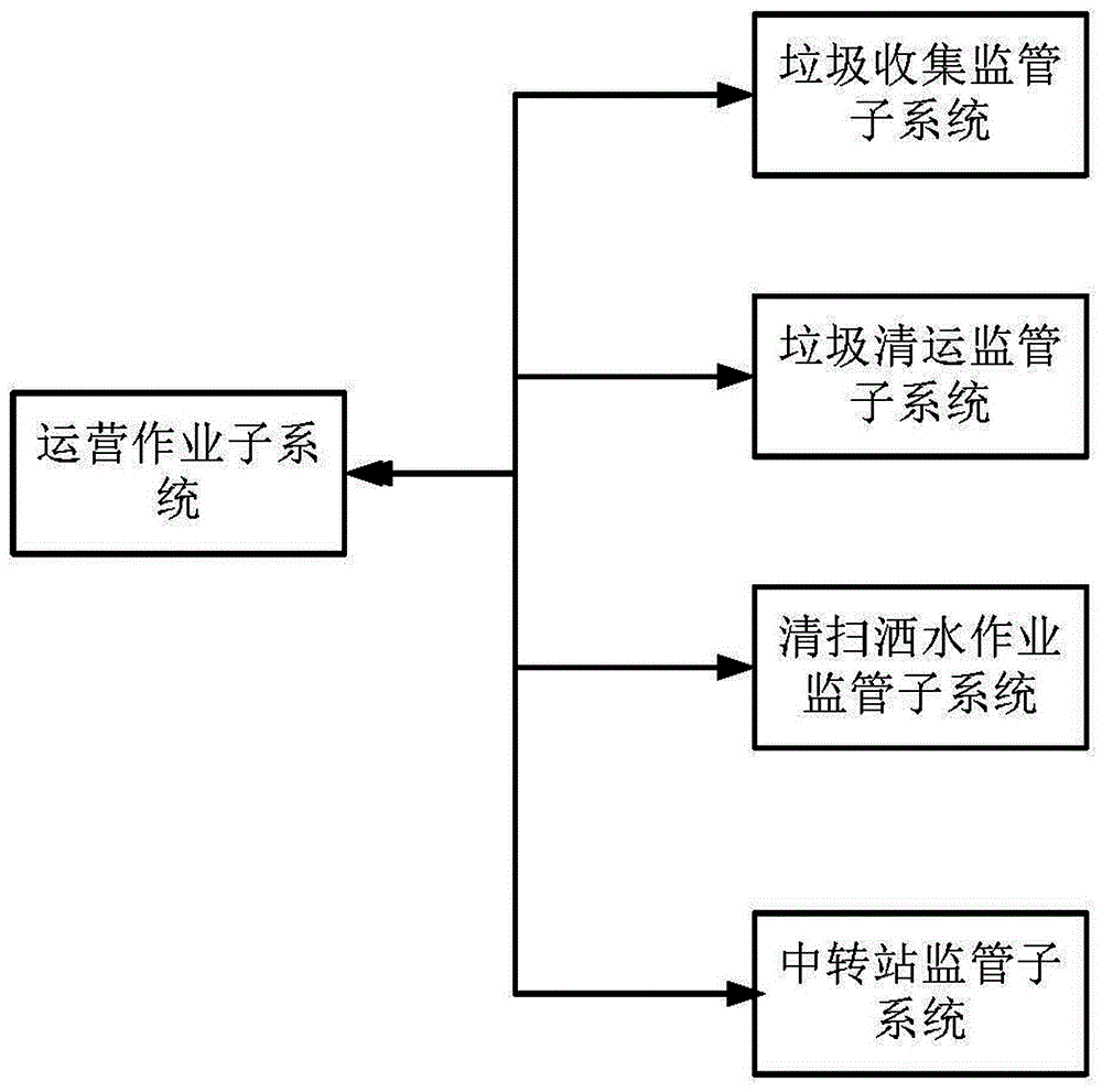 System for providing environmental sanitation management service