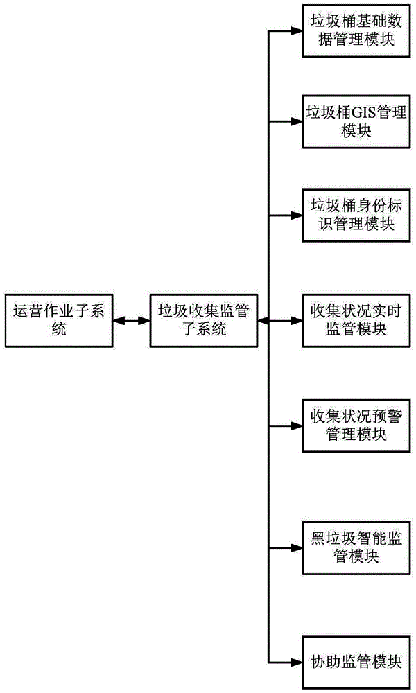 System for providing environmental sanitation management service