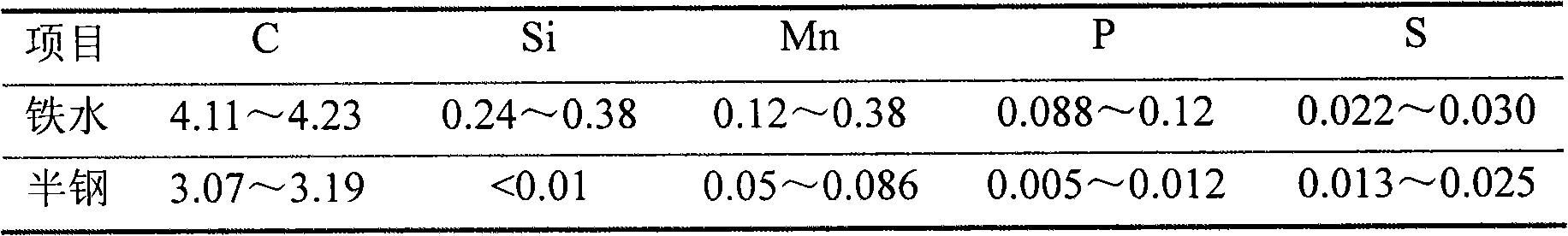 Molten iron dephosphorization agent manufactured by using converter dry-method dust-removal ash as raw material