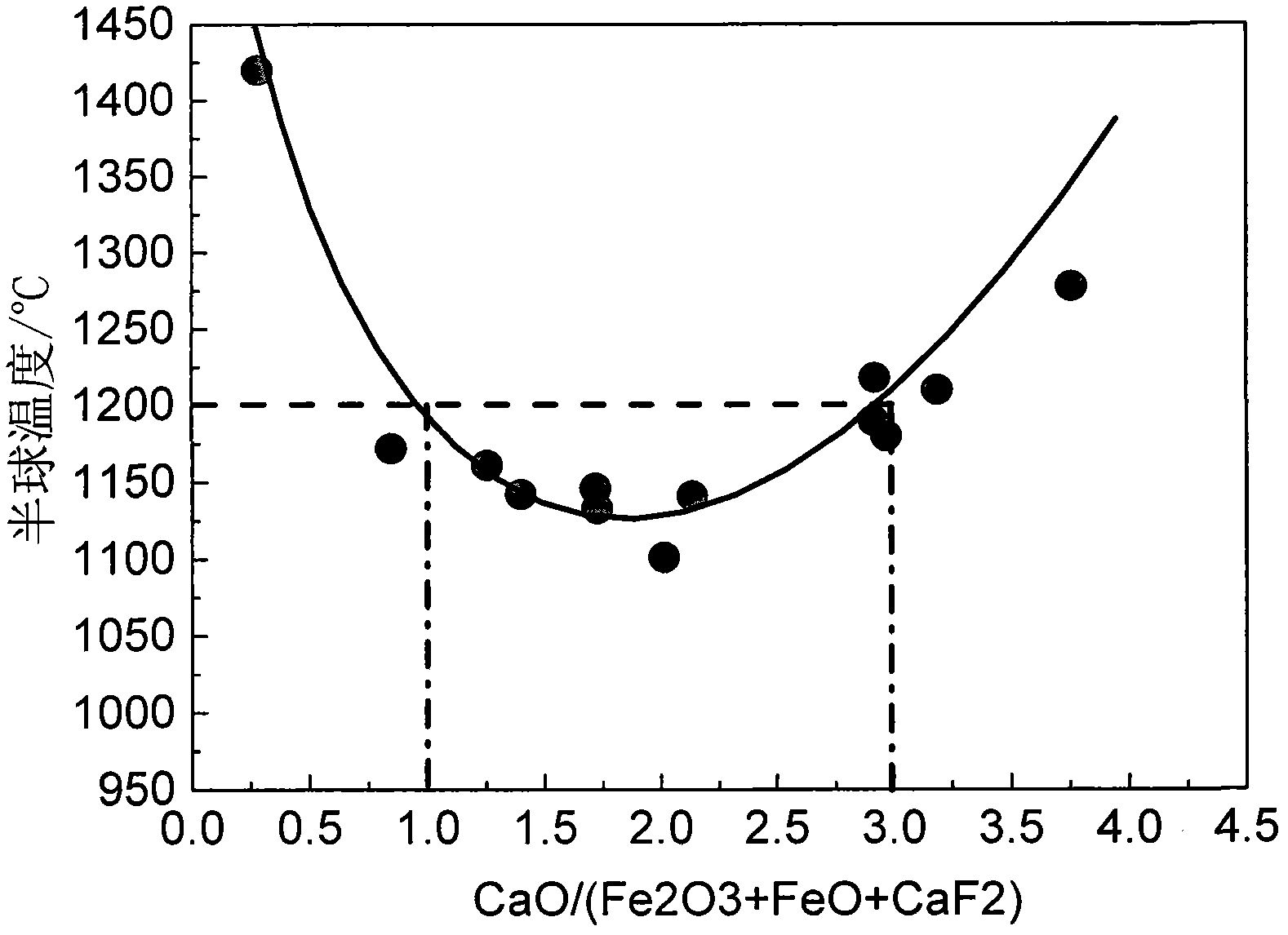 Molten iron dephosphorization agent manufactured by using converter dry-method dust-removal ash as raw material