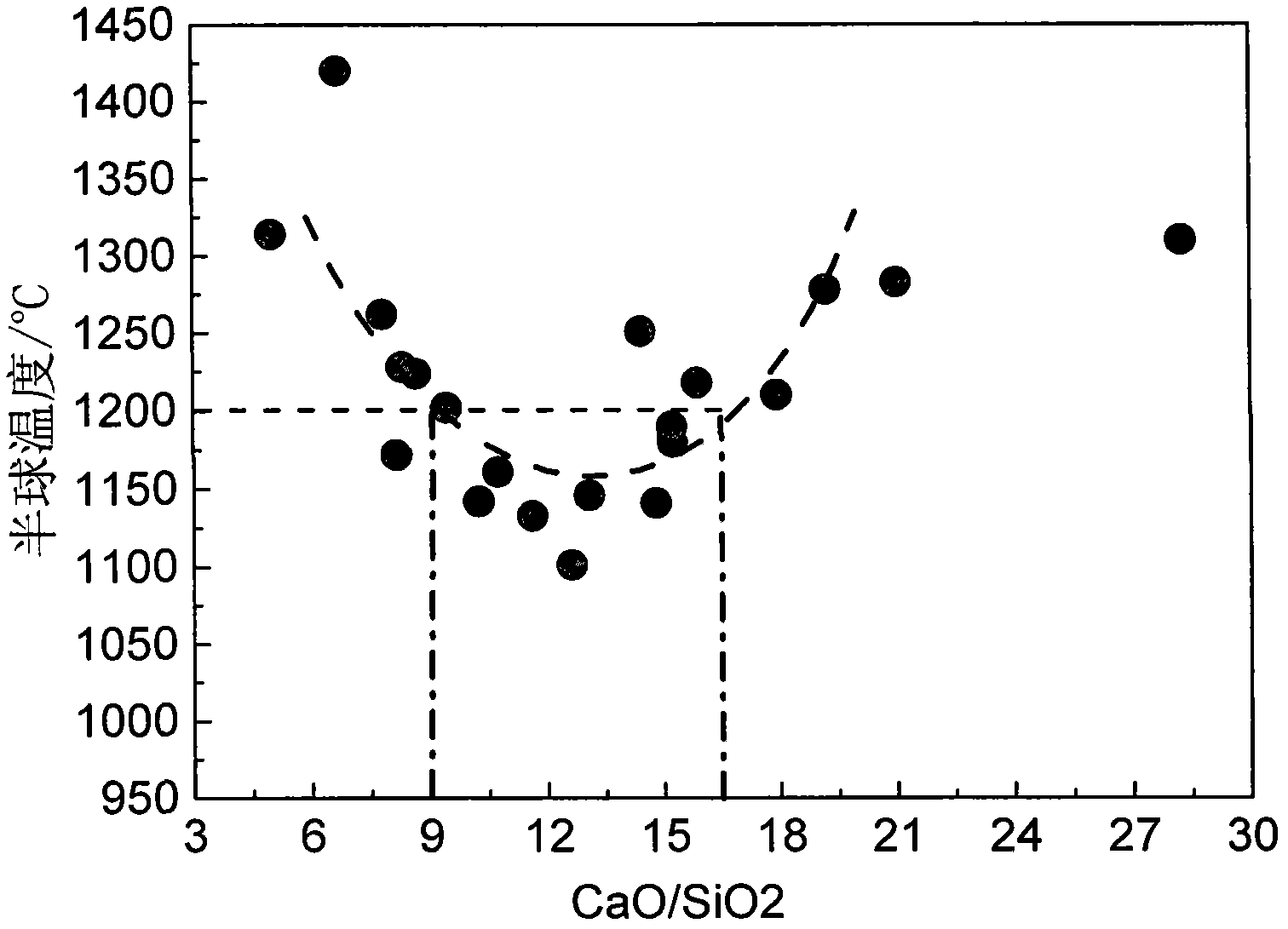 Molten iron dephosphorization agent manufactured by using converter dry-method dust-removal ash as raw material