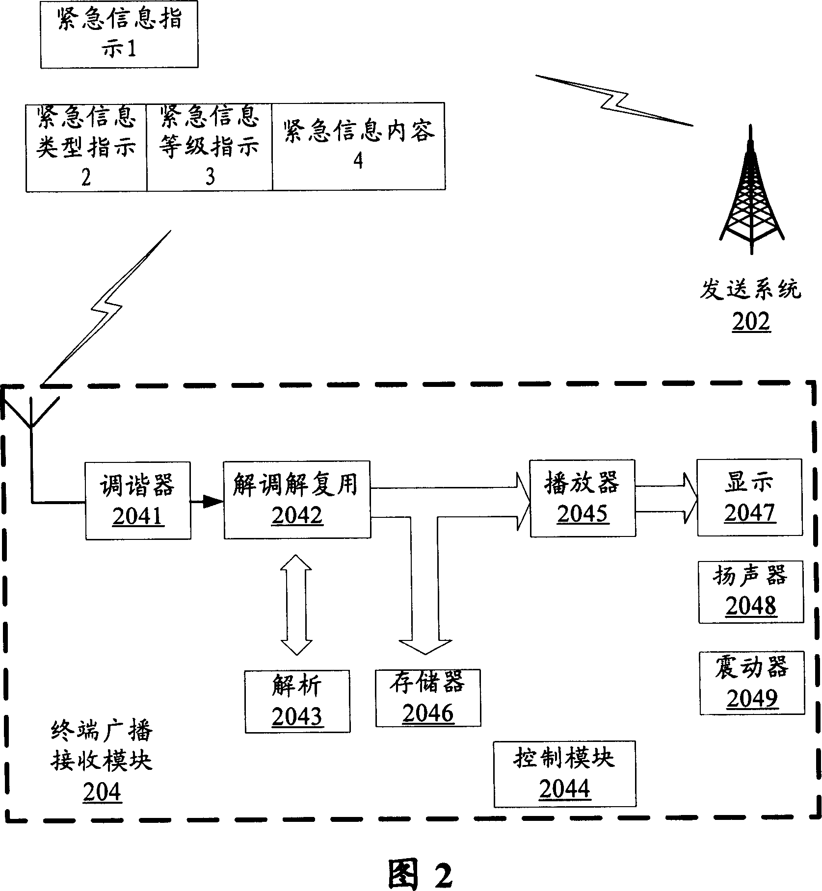 Emergent information instant receiving method and apparatus, and mobile terminal