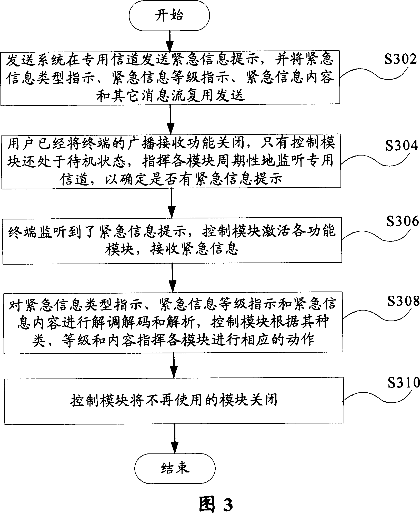 Emergent information instant receiving method and apparatus, and mobile terminal