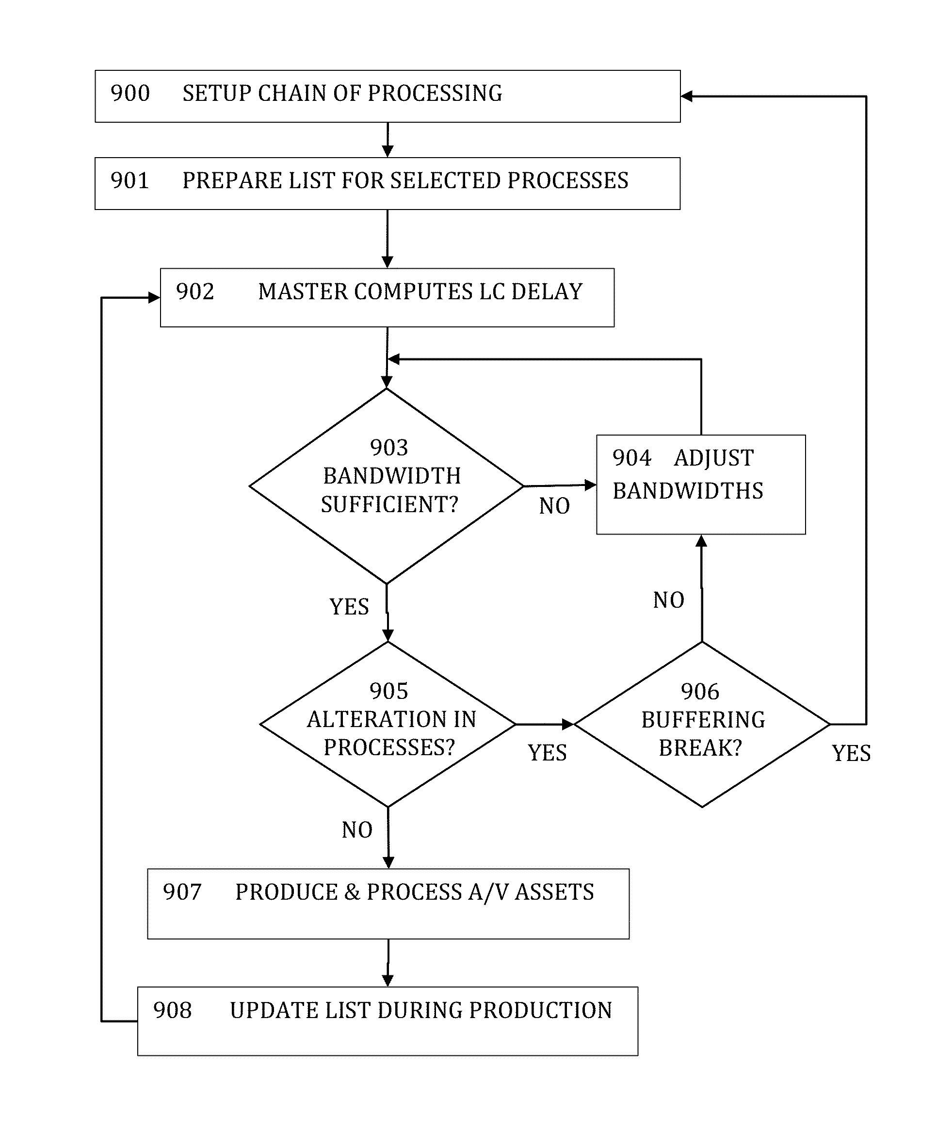 Method of synchronizing audio-visual assets