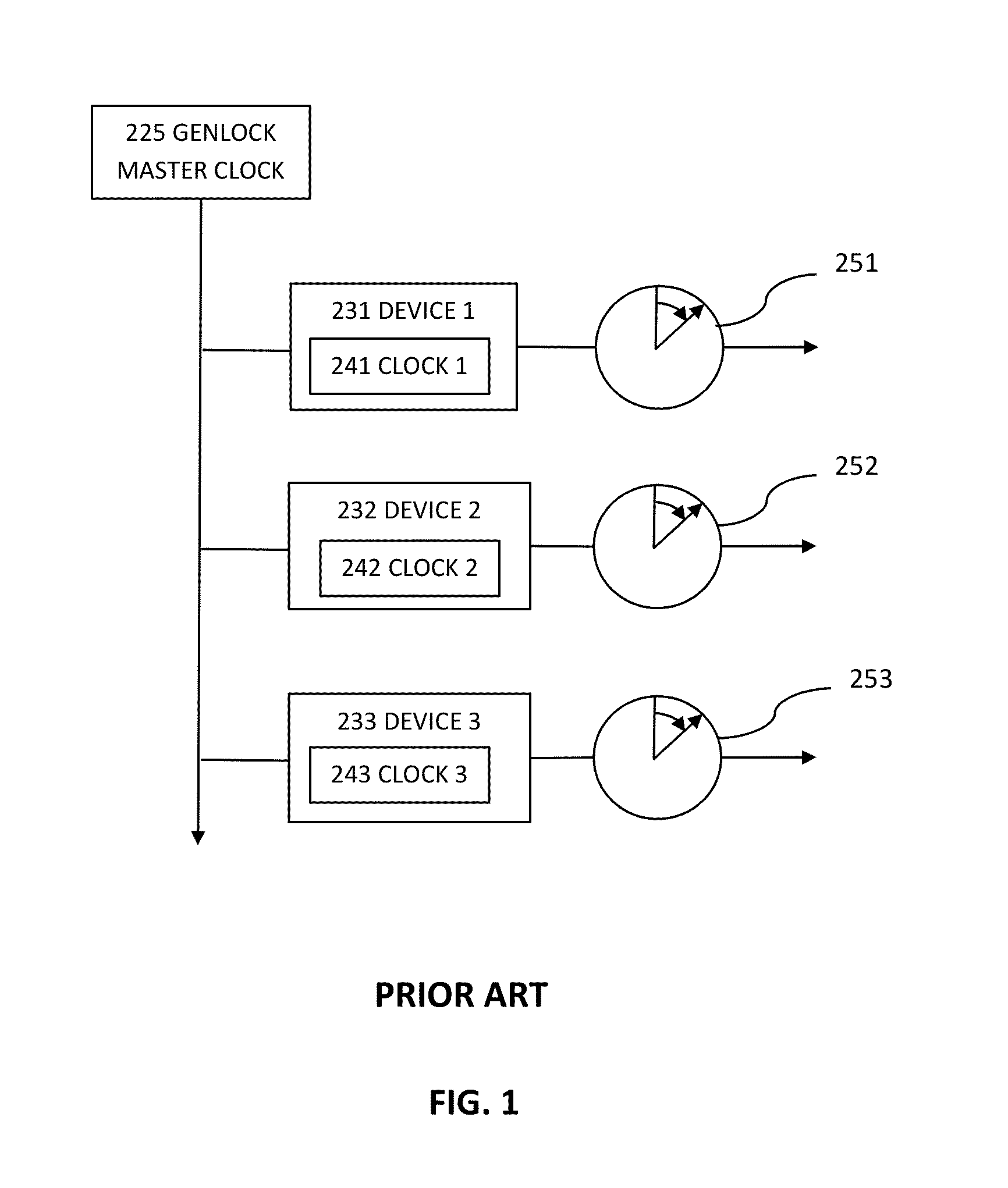 Method of synchronizing audio-visual assets