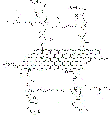 Preparation method of pH-responsive graphene/polymer nanometer hybrid material