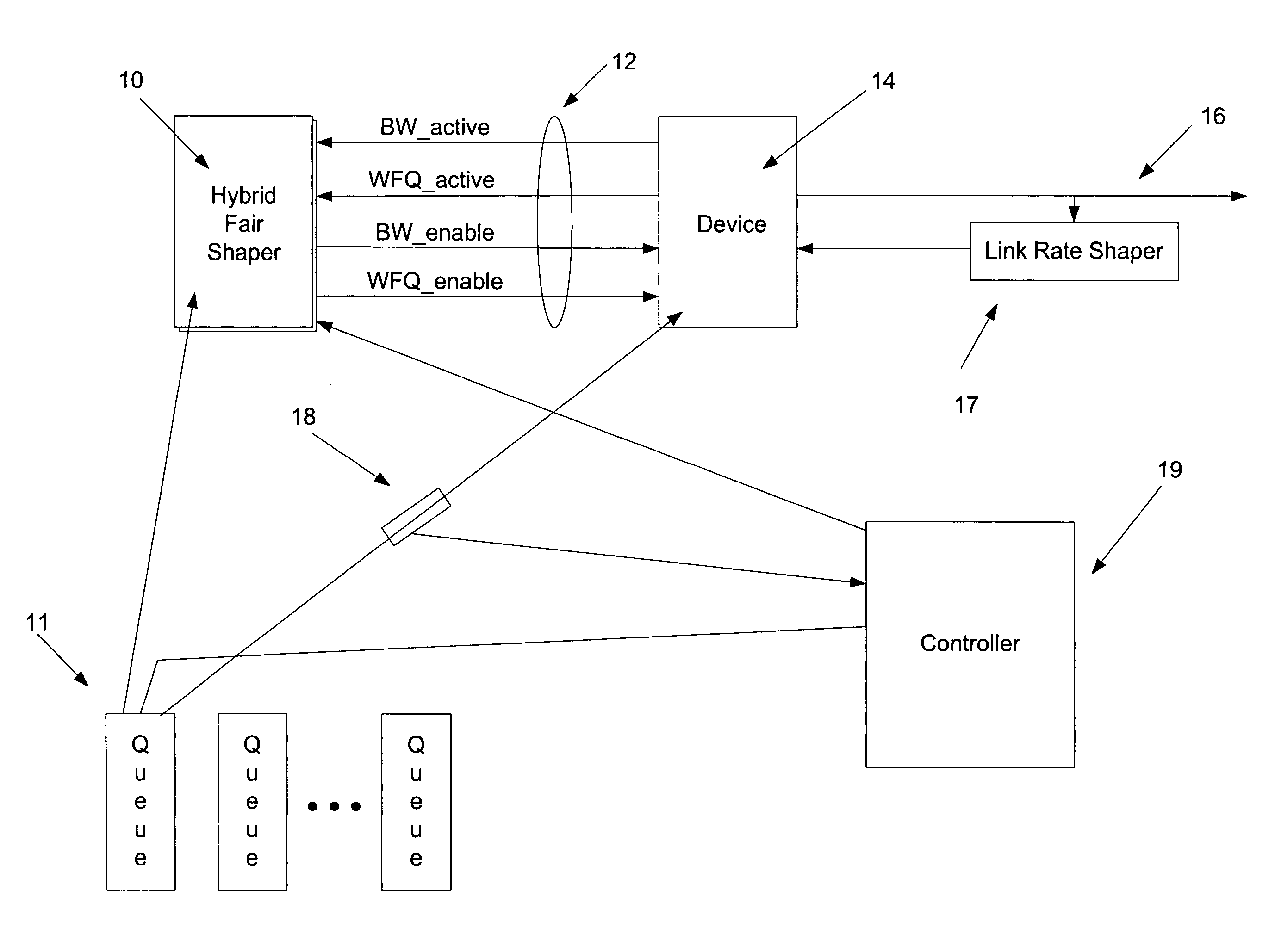 Method and apparatus for scheduling data on a medium