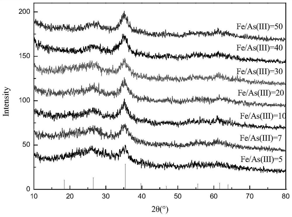 Method for treating arsenic-containing wastewater or arsenic-polluted soil by utilizing autotrophic bacteria