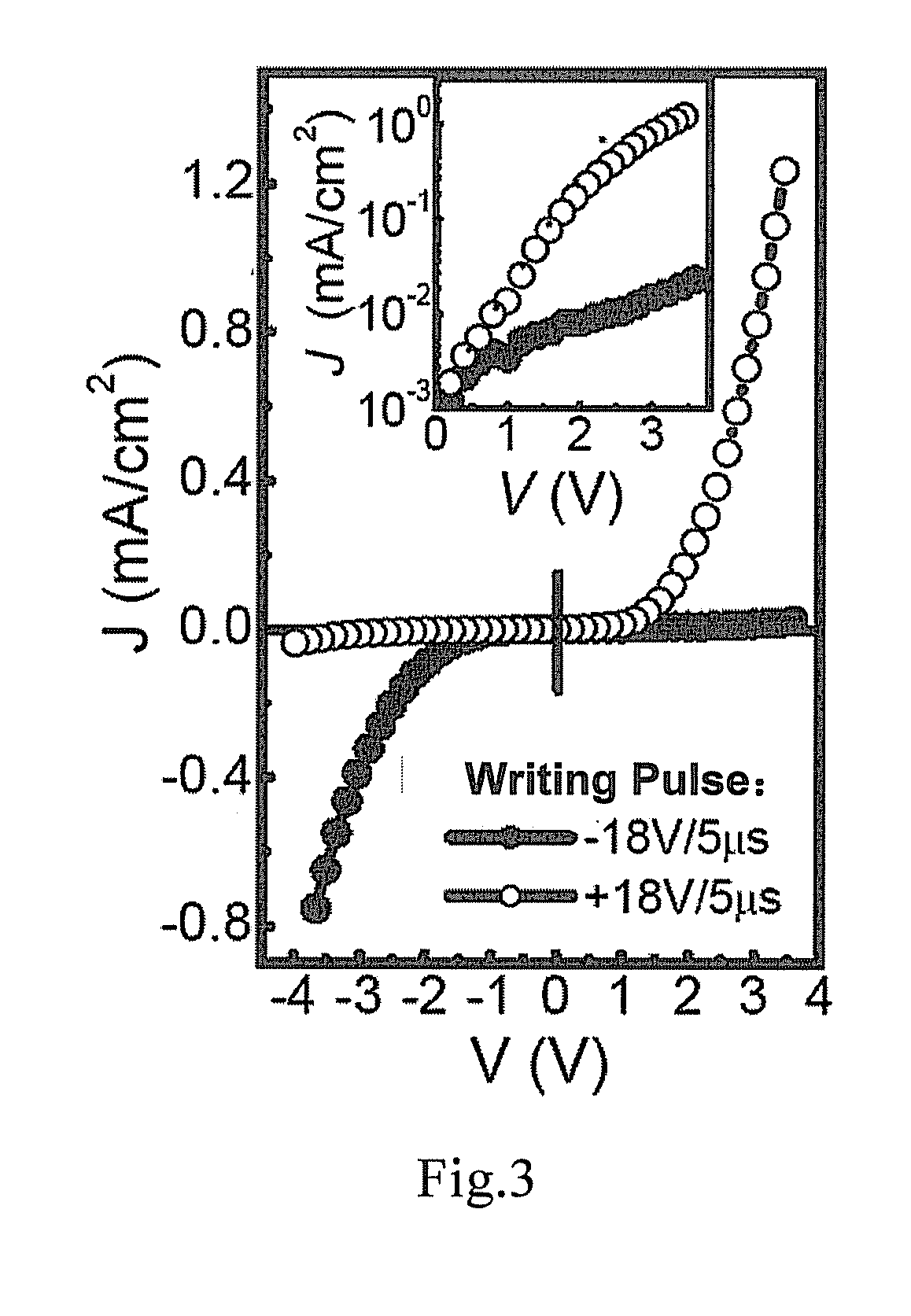 Ferro-Resistive Random Access Memory (FERRO-RRAM), Operation Method and Manufacturing Method Thereof