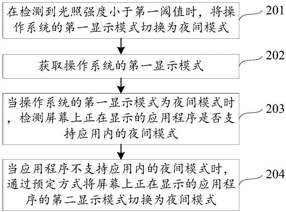 Display model switching method and device