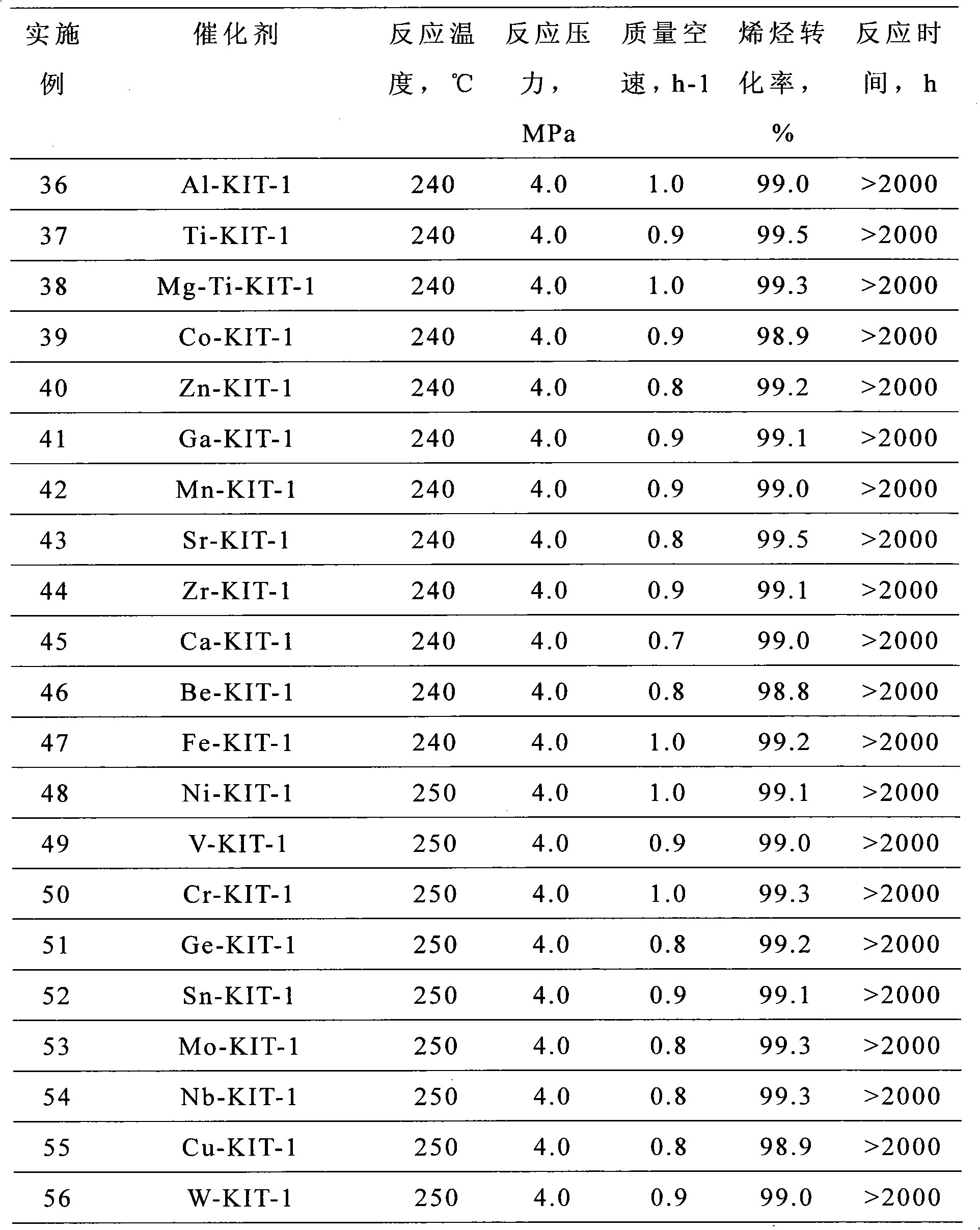 Solid-acid-catalyzed method for synthesizing straight-chain alkyl-benzene