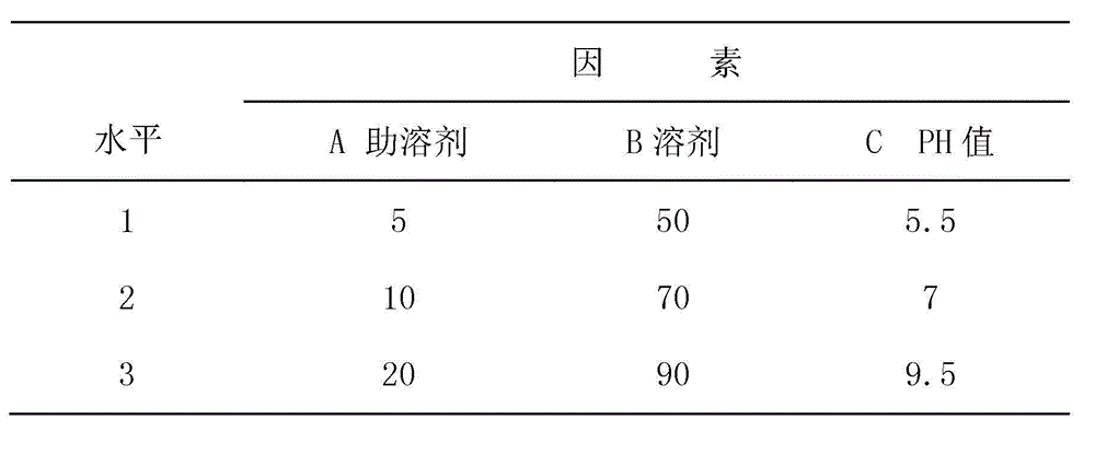 Method for preparing sulfachloropyrazine sodium solution serving as compound anti-coccidium medicine