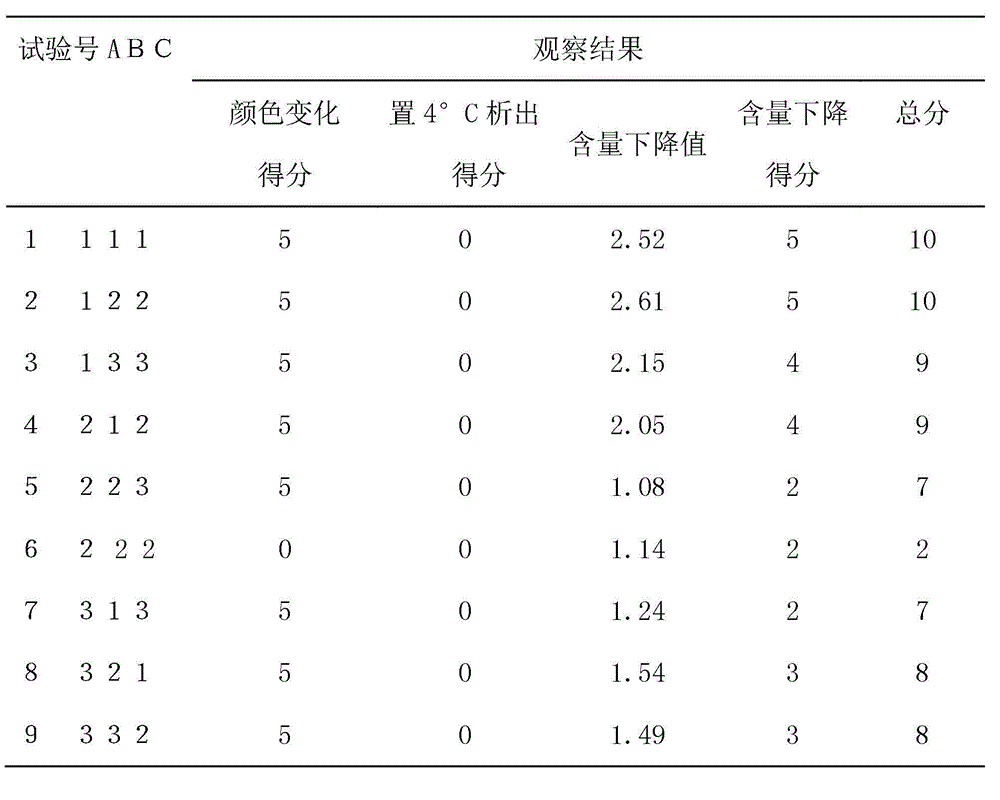 Method for preparing sulfachloropyrazine sodium solution serving as compound anti-coccidium medicine