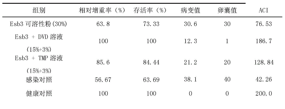 Method for preparing sulfachloropyrazine sodium solution serving as compound anti-coccidium medicine