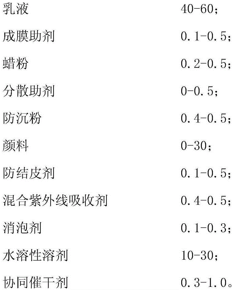 Strong-permeable outdoor water-based wood wax oil for woodenware and preparation method of water-based wood wax oil