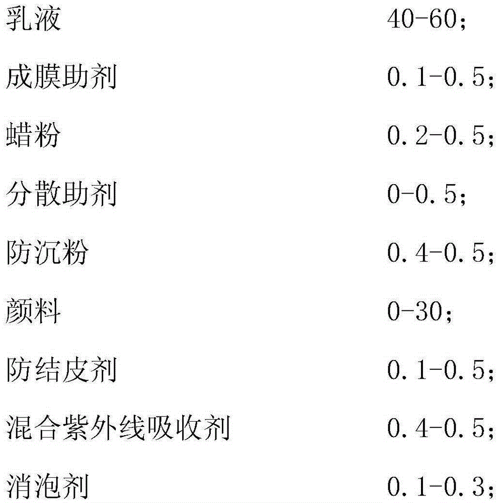 Strong-permeable outdoor water-based wood wax oil for woodenware and preparation method of water-based wood wax oil