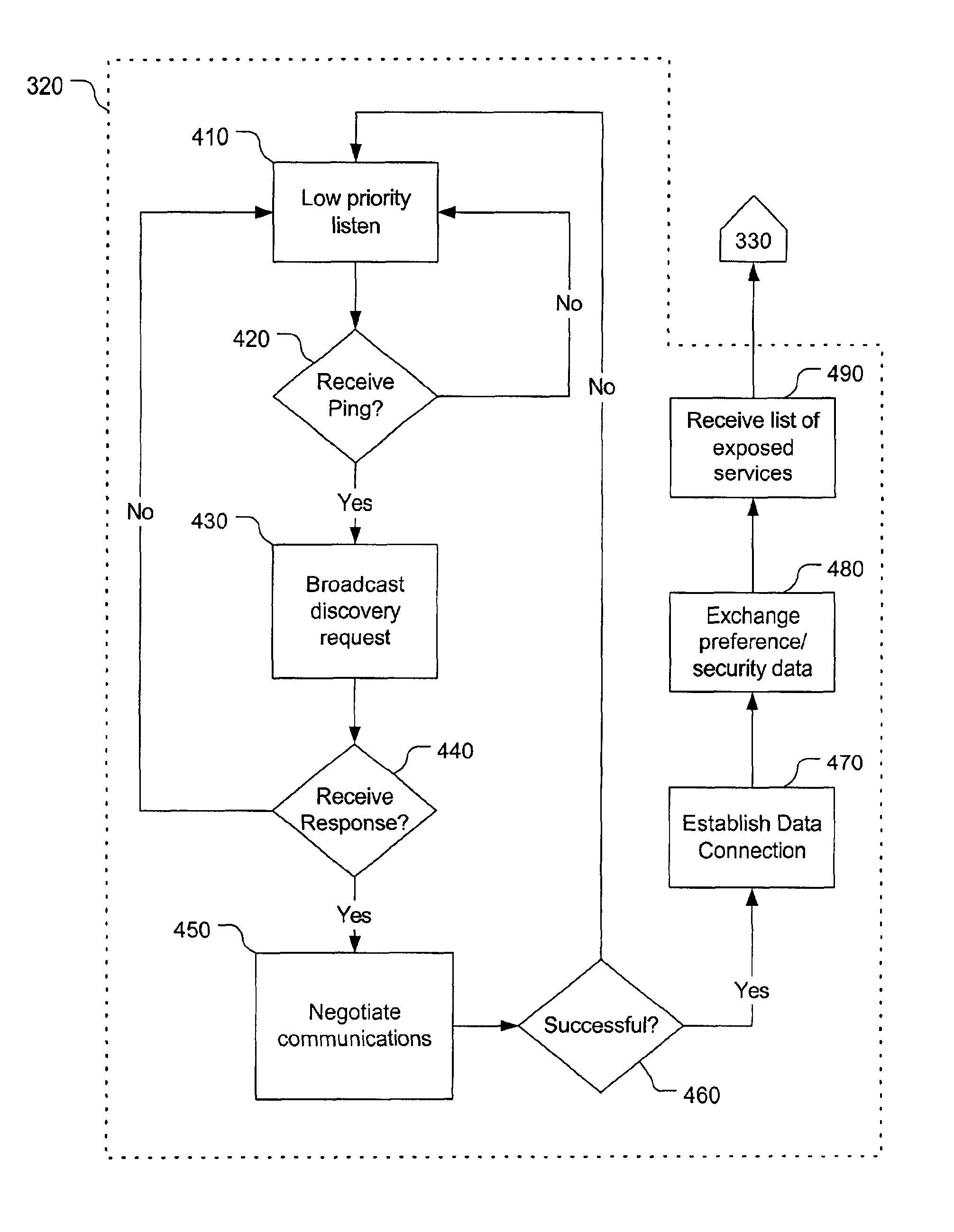 Adaptable wireless proximity networking