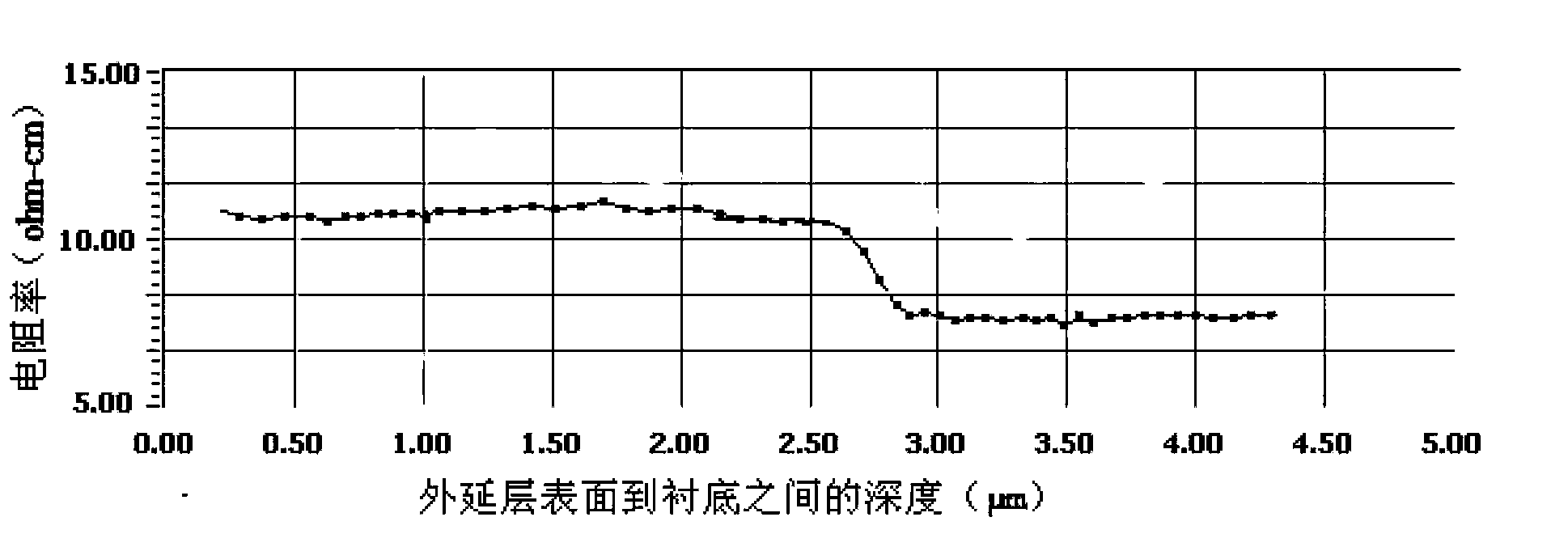 Technology for producing 12-inch monocrystalline silicon epitaxial wafers through pressure reduction