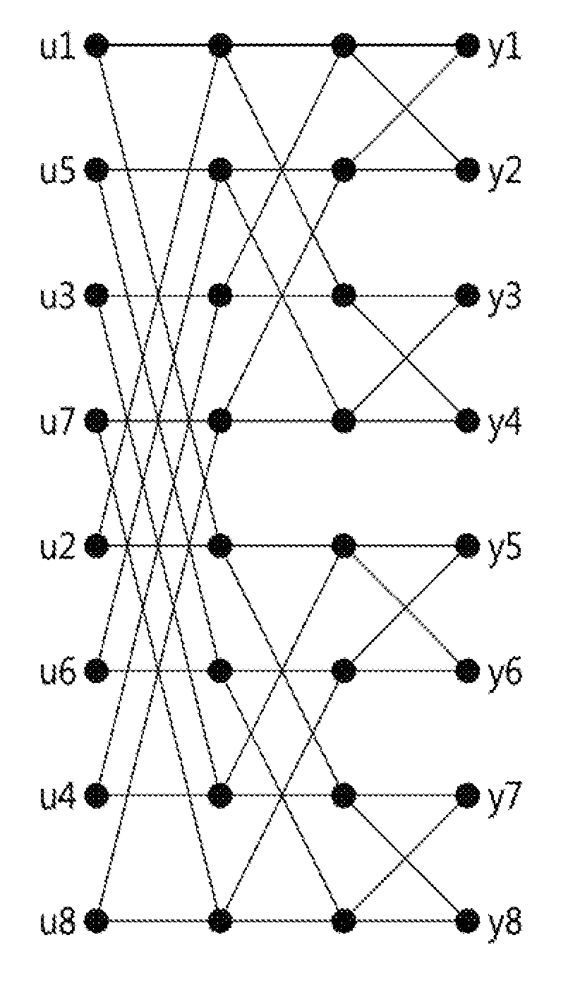 Sliced polar codes