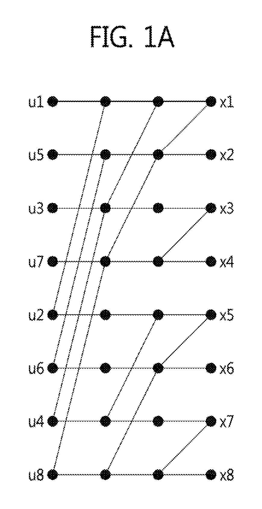 Sliced polar codes