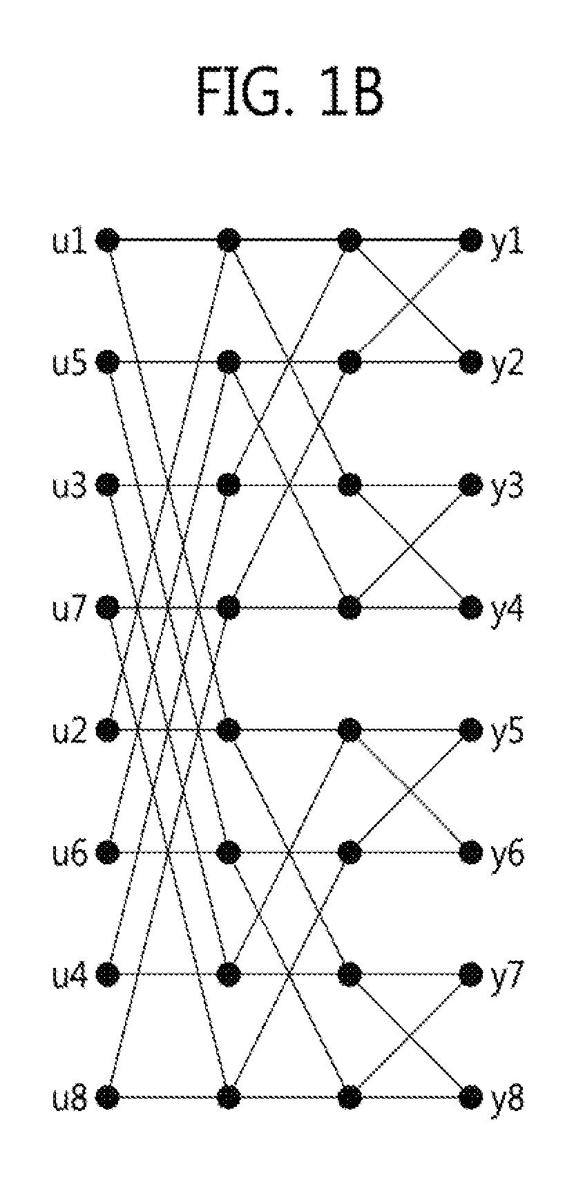 Sliced polar codes