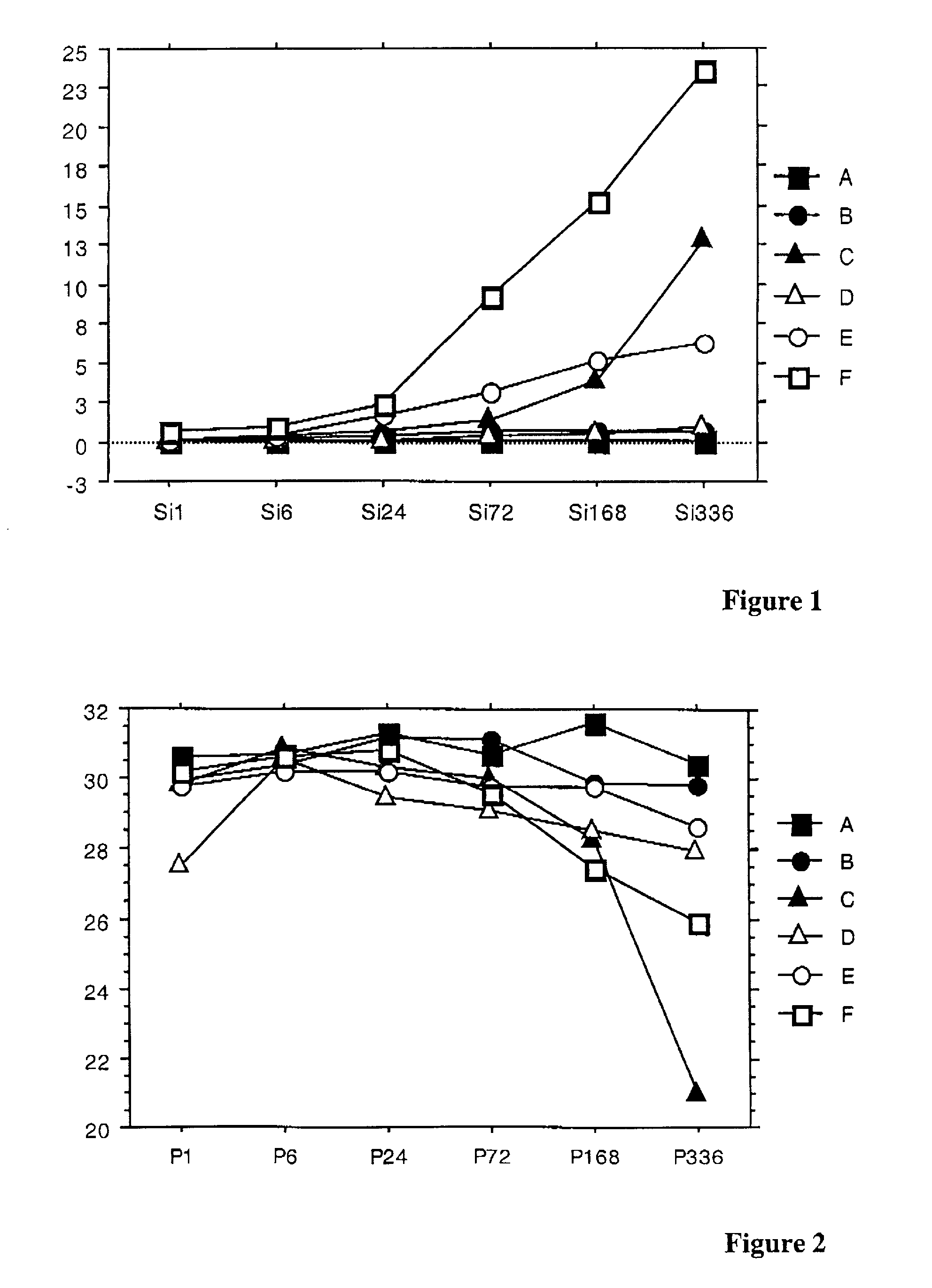 Glass ionomers for enhancing mineralization of hard tissue