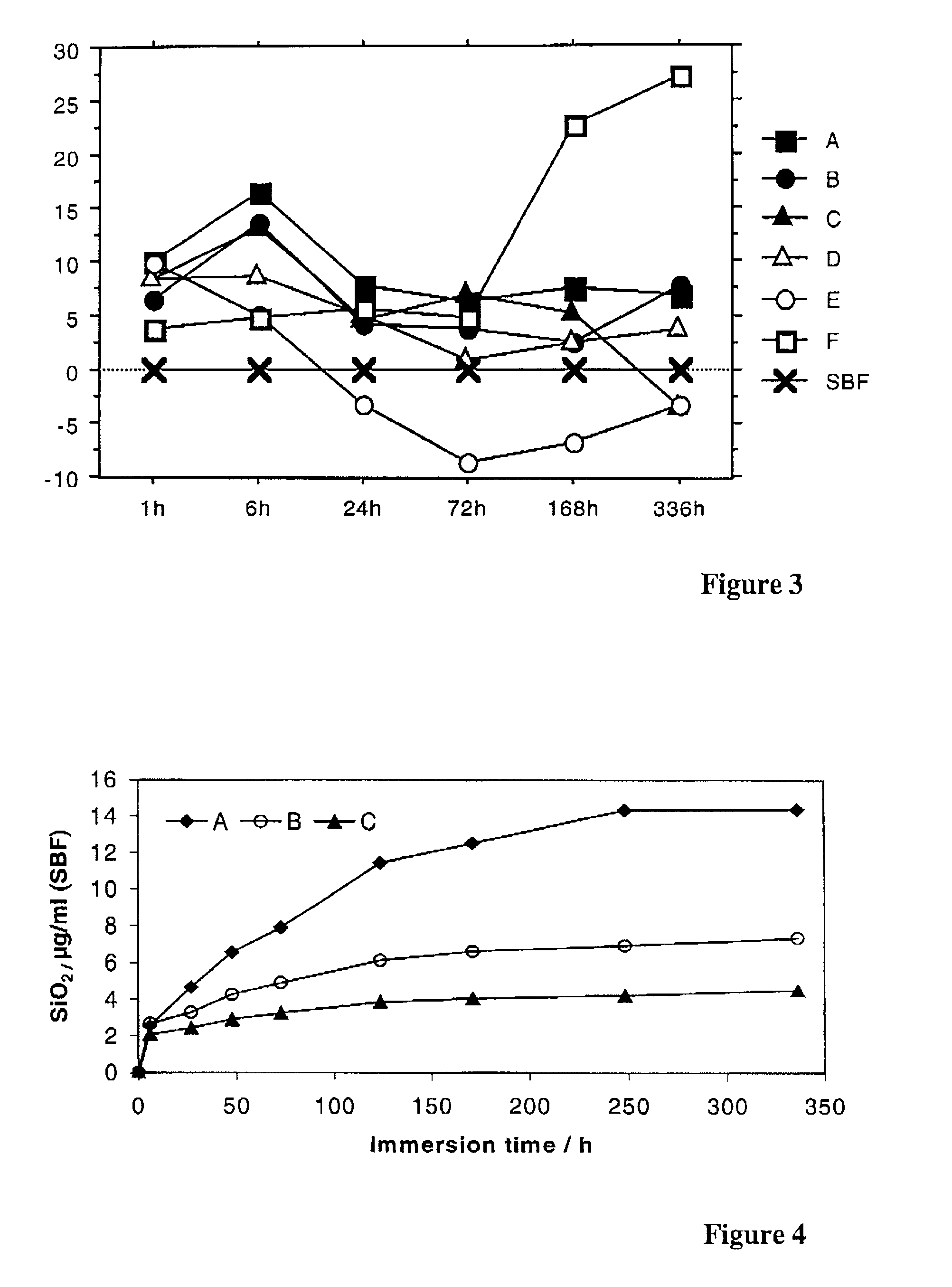 Glass ionomers for enhancing mineralization of hard tissue