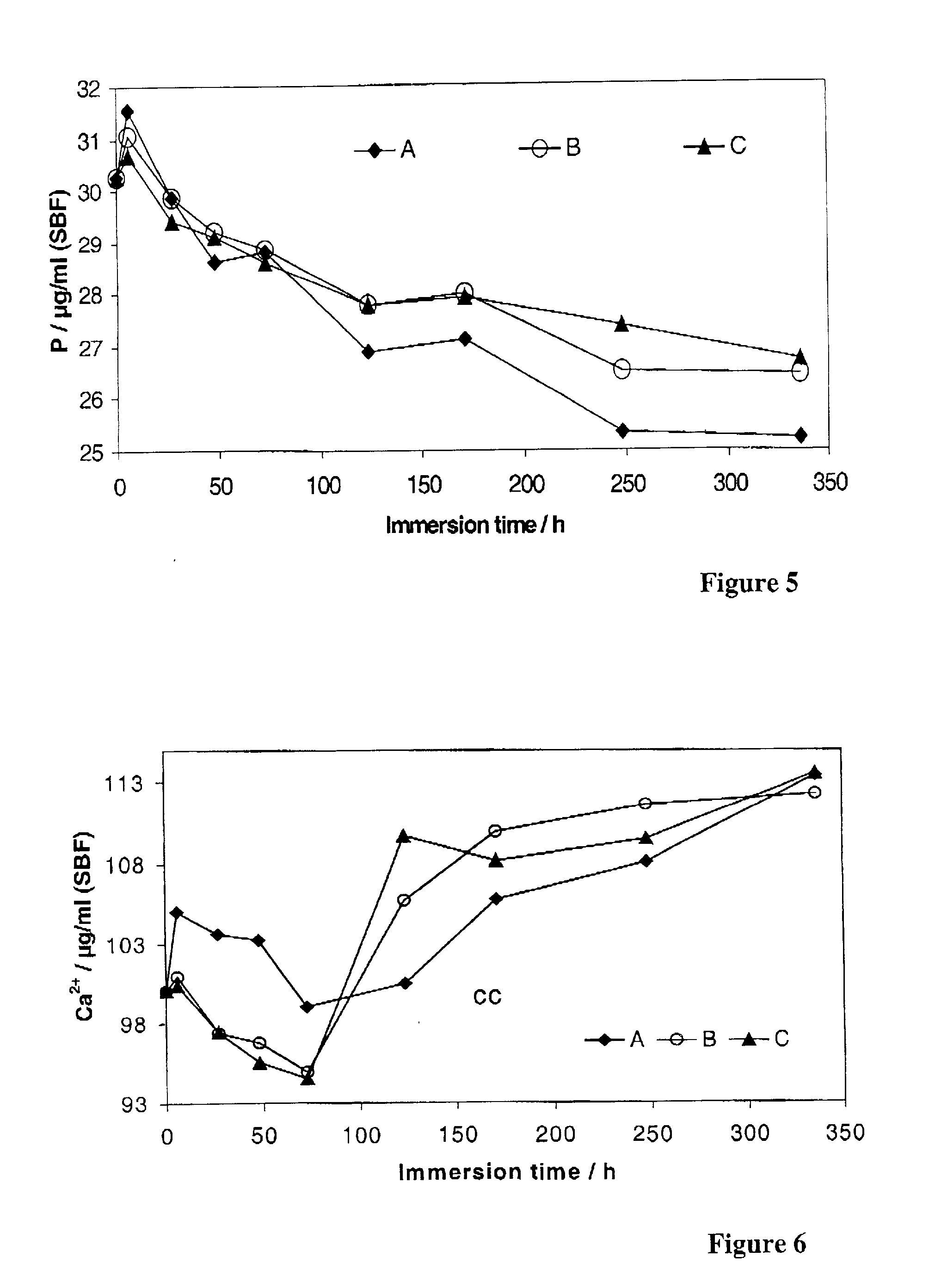 Glass ionomers for enhancing mineralization of hard tissue