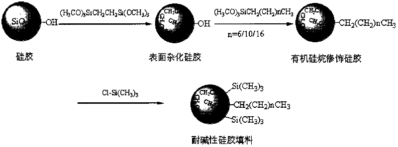 Preparation method of alkali-resistant silica gel chromatographic column filling material