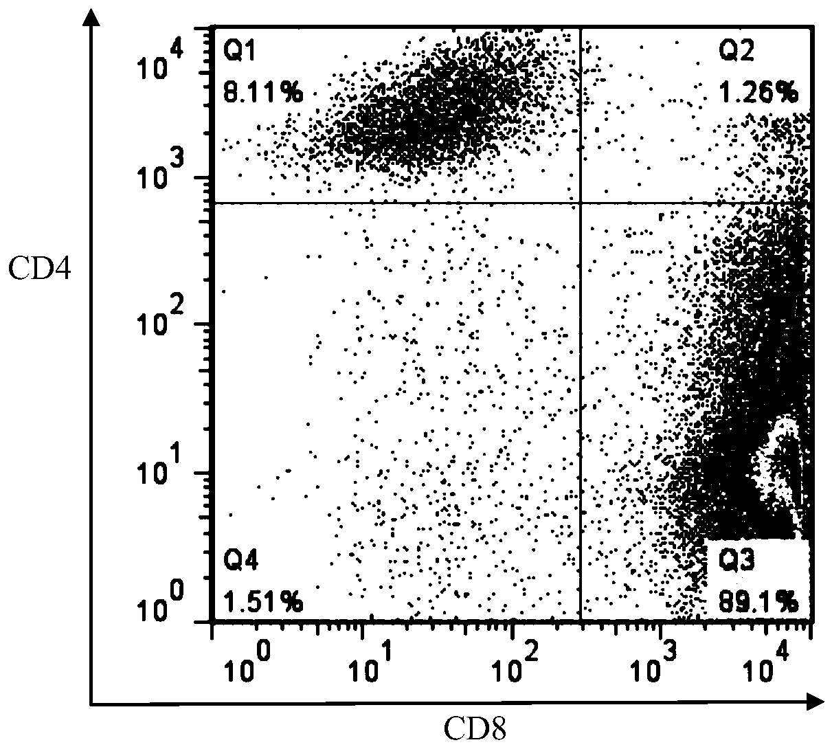 Construction method of LRFFT2 cells