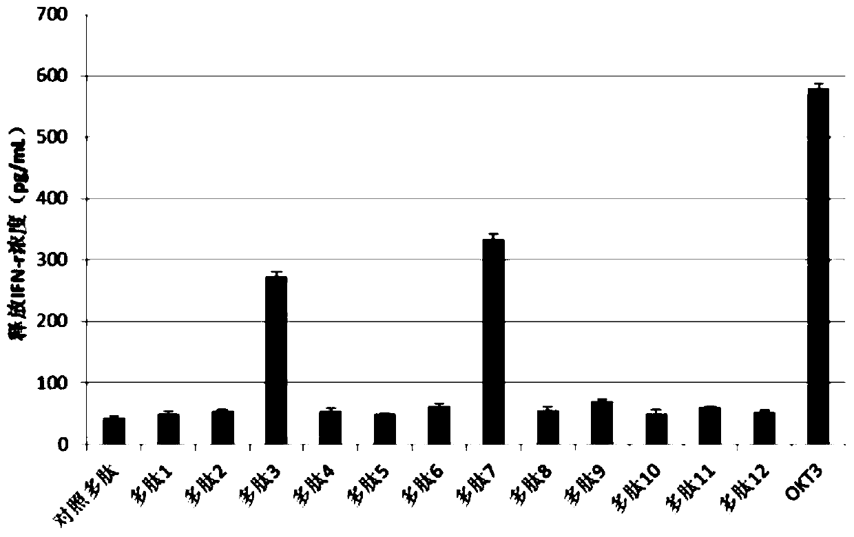 Construction method of LRFFT2 cells