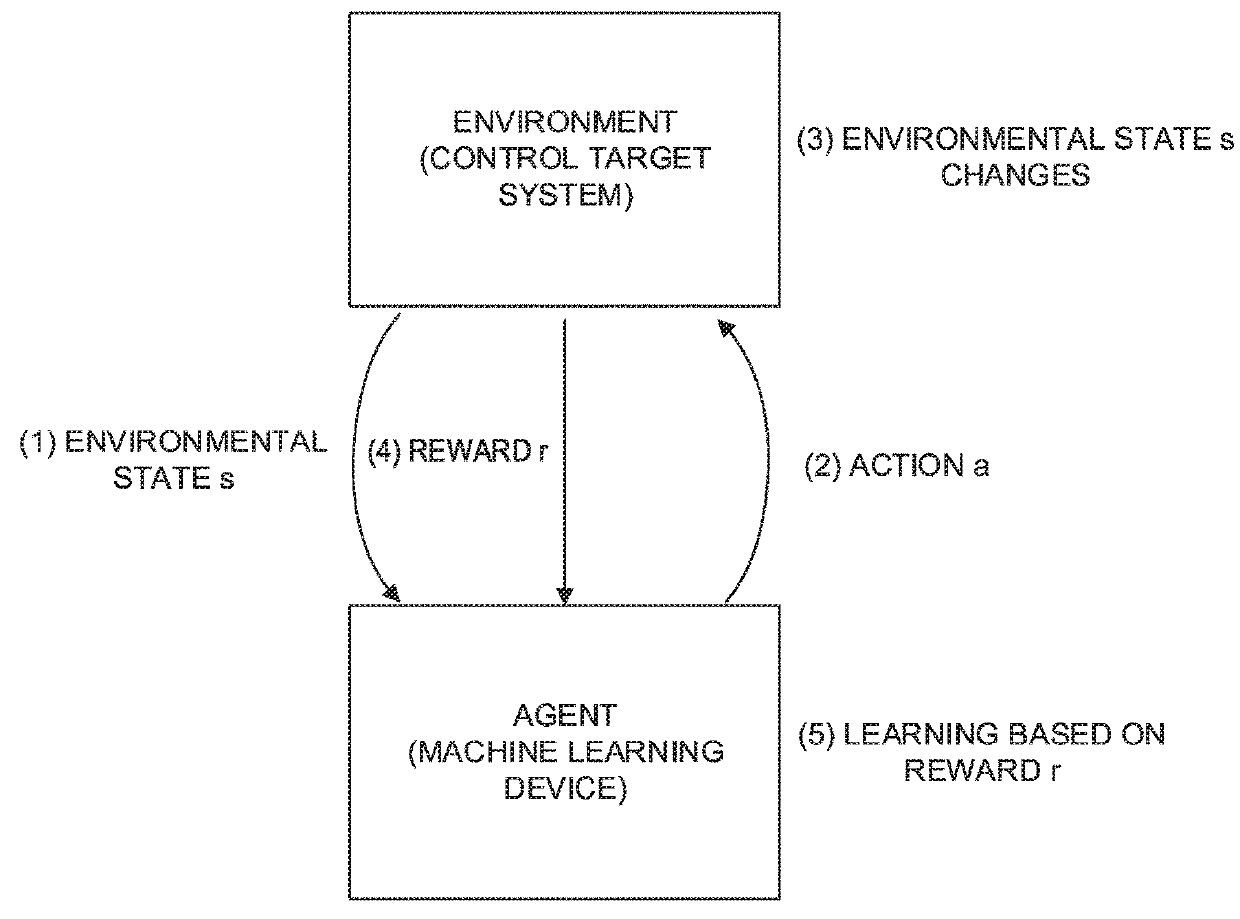 Numerical controller and machine learning device