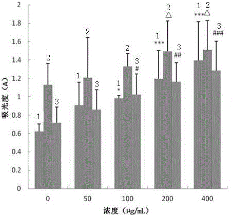 Preparation method of radix tetrastigme polysaccharide particle with antitumor function