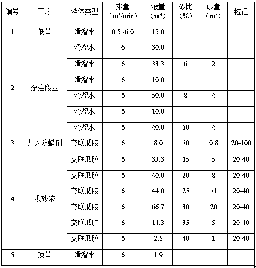 Wax inhibitor added during fracturing construction and preparation method and application thereof