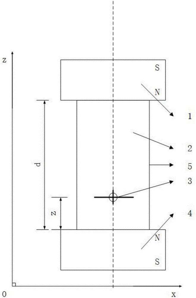 Density measuring method based on magnetic Archimedes principle