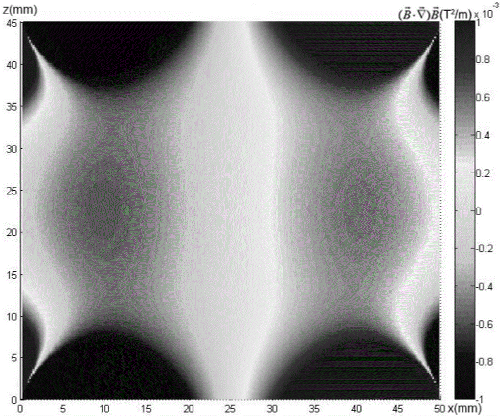 Density measuring method based on magnetic Archimedes principle