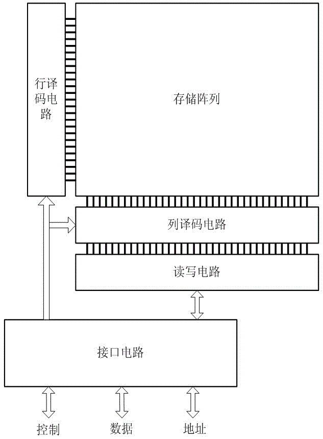 Multi-mode redundancy design method for radiation-resistant sram based on data credibility judgment