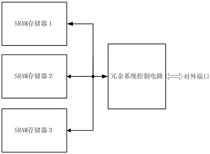 Multi-mode redundancy design method for radiation-resistant sram based on data credibility judgment