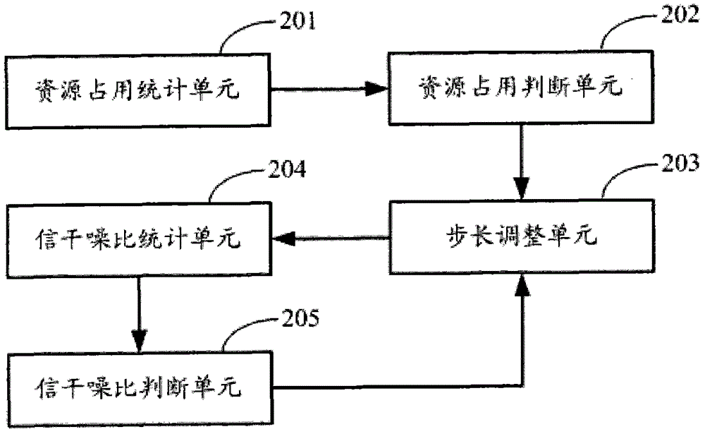 Method and device for adaptively setting cell handover bias