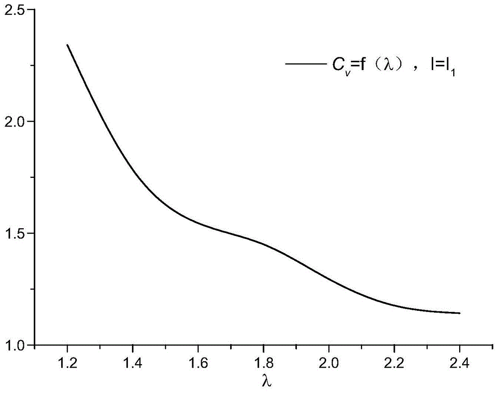 Water-cooled PEMFC air excess coefficient control system and method