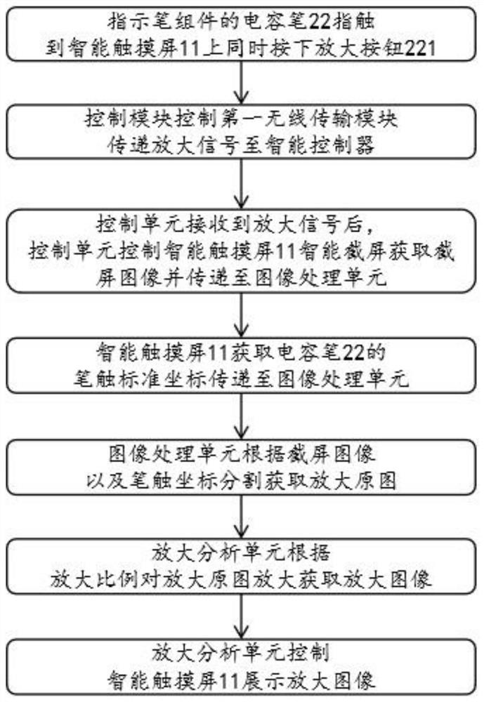 Intelligent blackboard demonstration system and method based on coordinate positioning and touch screen positioning