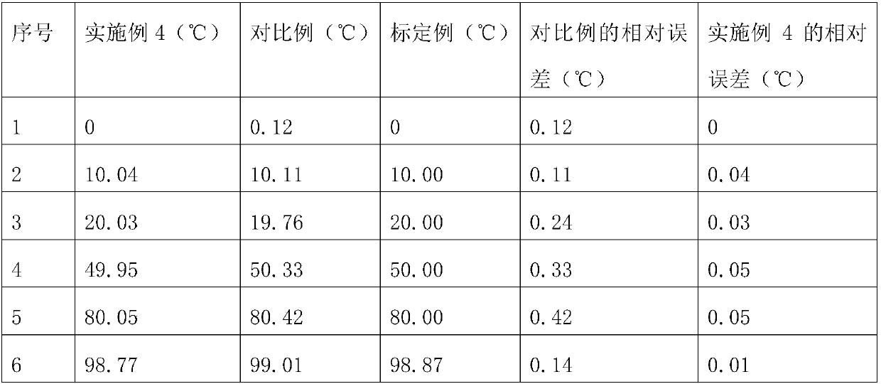 Temperature transmission device and method based on program-controlled dual constant current power supply